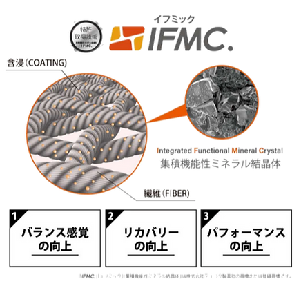 IFMC.(イフミック)